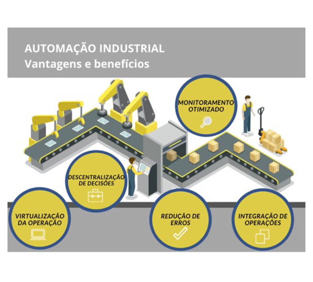 SibraCode - Automação Industrial